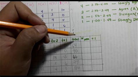 How to get the Weighted Mean (Tagalog Tutorial).
